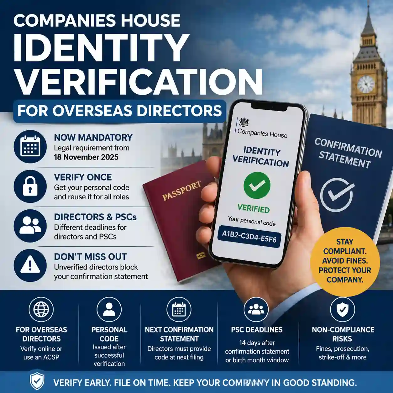Identity Verification for Overseas Directors