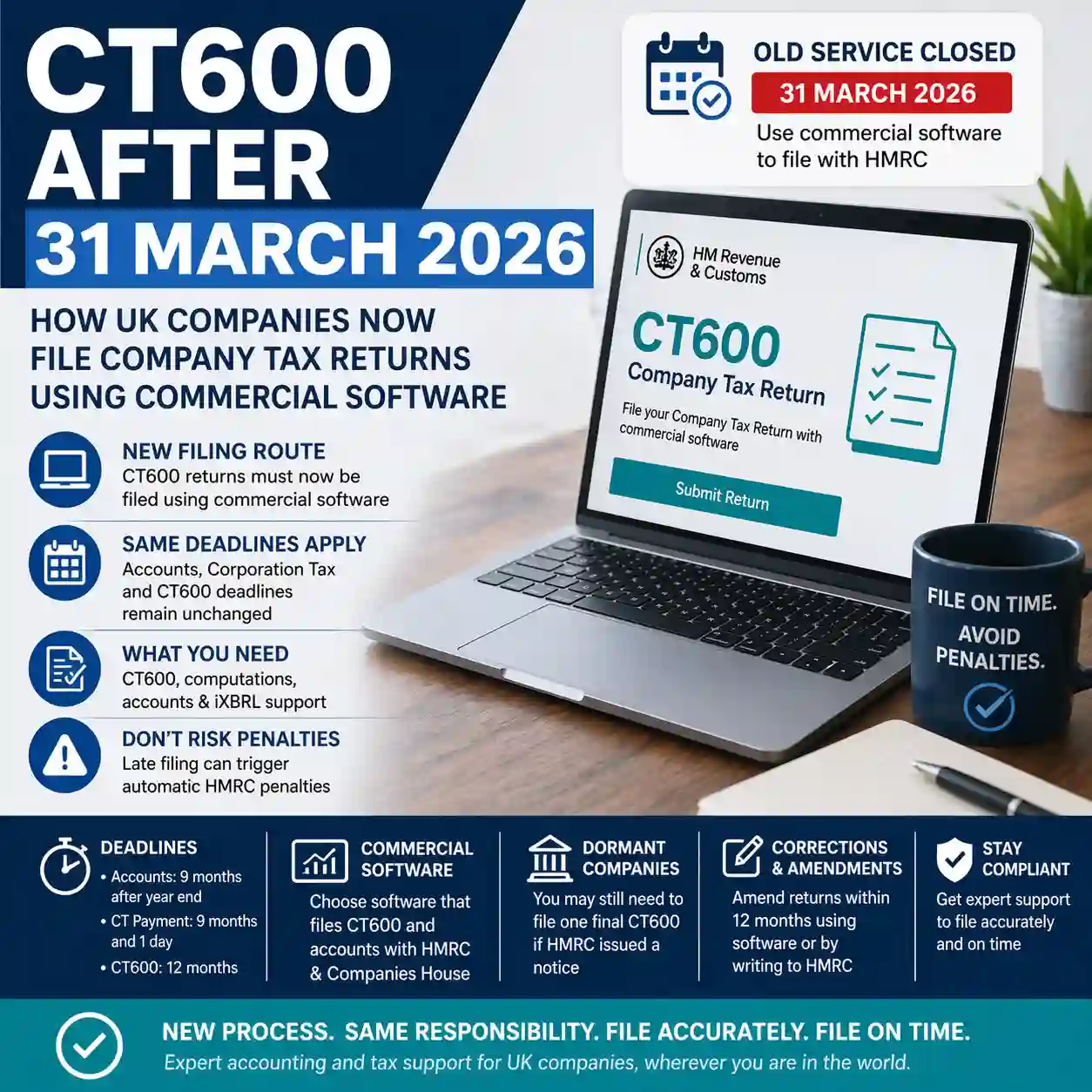 CT600 After 31 March 2026