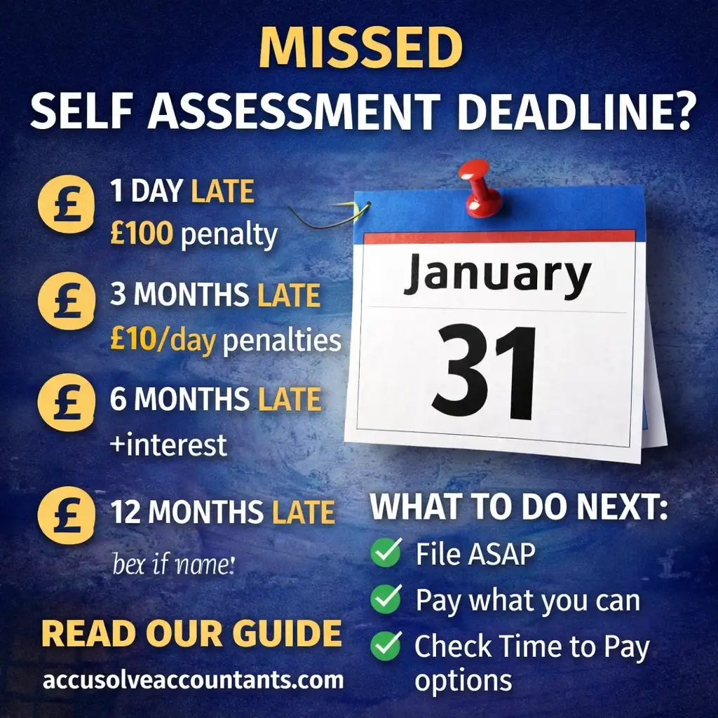 Missed Self Assessment Deadline?